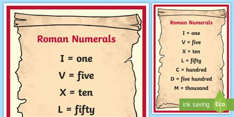 Roman Numerals Chart Poster
