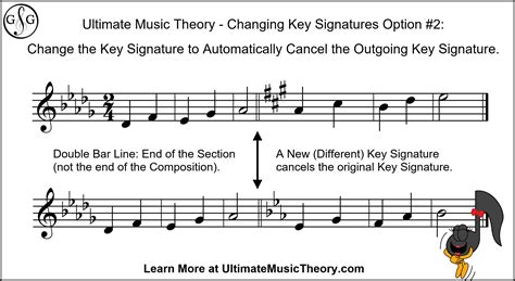 Image result for MuseScore Change Key Mid-Song