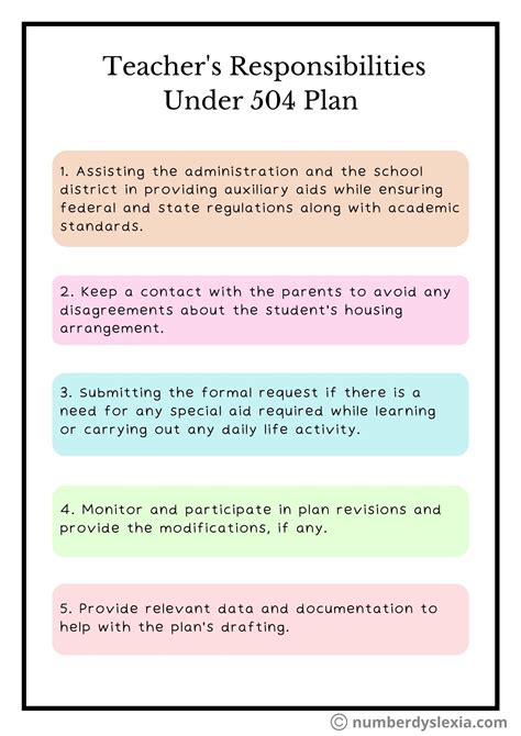 An Overview Of Teacher's Responsibilities Under 504 Plan - Number Dyslexia