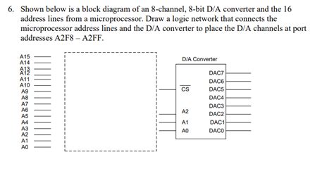 Image result for 8 Channel 12 Bit