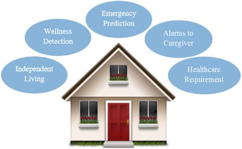 A Context-Aware Accurate Wellness Determination (CAAWD) Model for ...