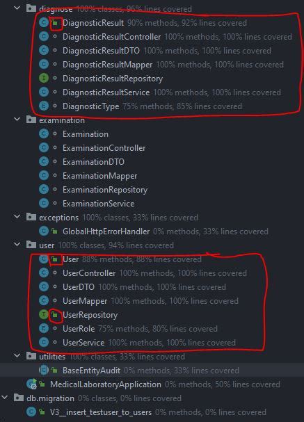 Image result for Default Relation Ship That Present in Java