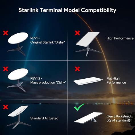 XLTTYWL Starlink Gen 3 Mount၊ Starlink Standard V3 Mesh Router ¶ Starlink Gen 3 Power Supply ...