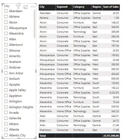 Image result for Power BI PivotChart