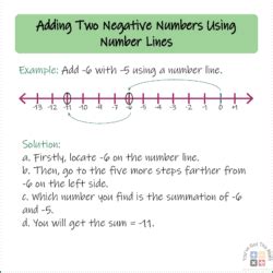 Negative Number Line 的图像结果