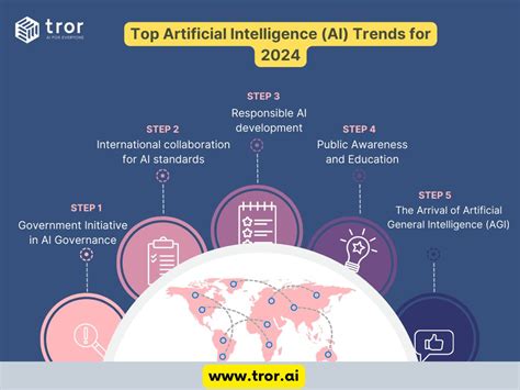 Technology Trend Graph 的图像结果