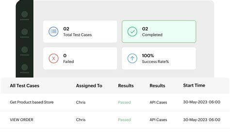 Image result for Real-Time API Testing Projects