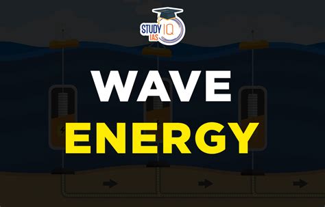 Image result for Wave Energy Explained