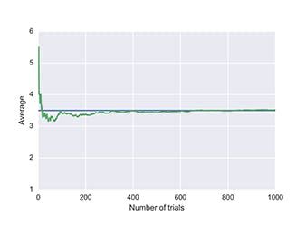 Python Ai Libraries 的图像结果