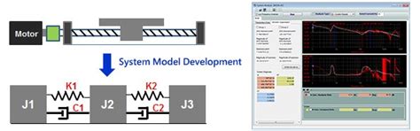AC Servo Motors & Drives | High-Precision Motion Control – Delta