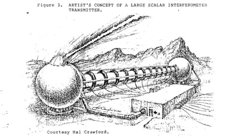 Scalar Weapons 的图像结果