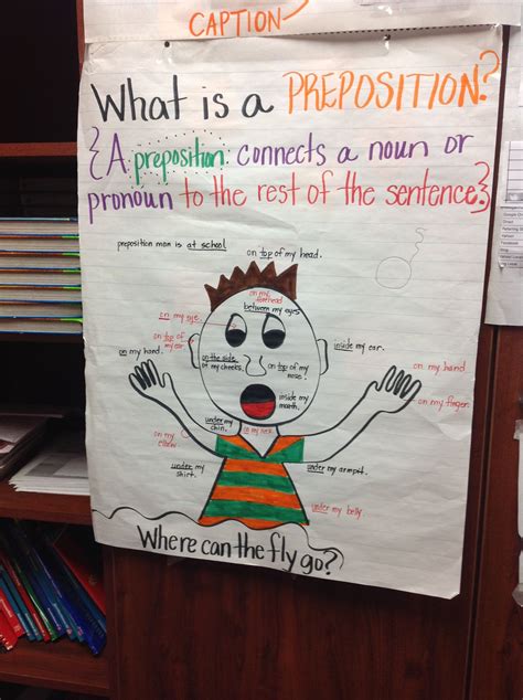 Anchor chart over prepositions. | Writing anchor charts, Prepositions ...