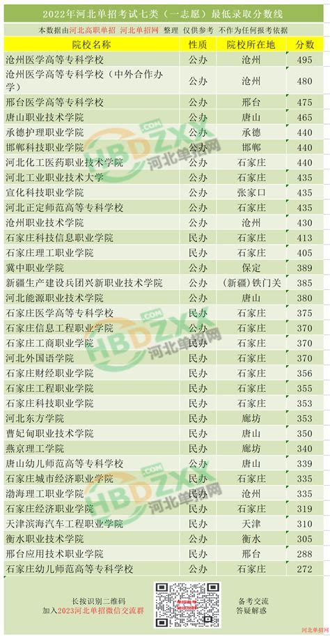 2023四川幼儿师范高等专科学校单招录取分数线（含2021-2022历年）_大学生必备网
