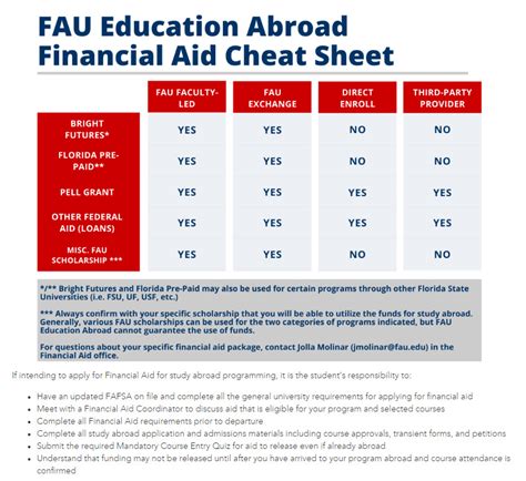 Fau School Holiday Calendar