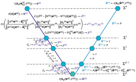Combination of Multigrid with Constraint Data for Inverse Problem of ...