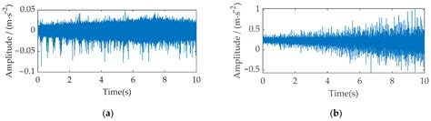 Variable-Speed Bearing Fault Diagnosis Based on BDVMD, FRTSMFrBSIE, and ...