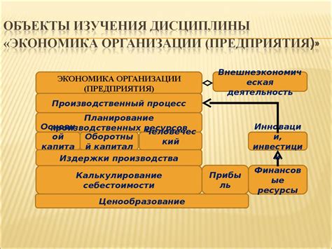 Экономика организации. (Лекция 1) - презентация онлайн