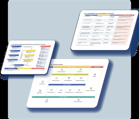 Technology Landscape Blueprint Examples 的图像结果