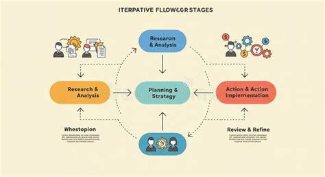Image result for What Is a Iterative Loop in Flowchart