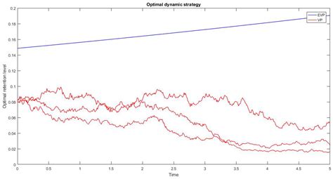 Optimal Excess-of-Loss Reinsurance for Stochastic Factor Risk Models