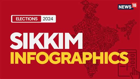 Sikkim Assembly Elections 2024: Infographics
