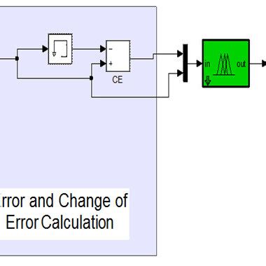 Image result for How to Convert Fuzzy Logic Controller to Simulik