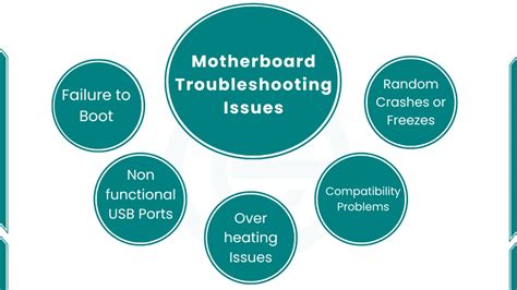 Dell PC Computer Motherboard Problems 的图像结果