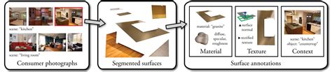 Image result for Using 3D Models in Machine Learning Projects