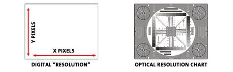 Image result for Optical resolution Optical Vs Digital Resolution