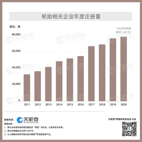 2021年宁波市城市建设状况公报：宁波市城市城区人口221.93万人，同比增长2.02%_智研咨询