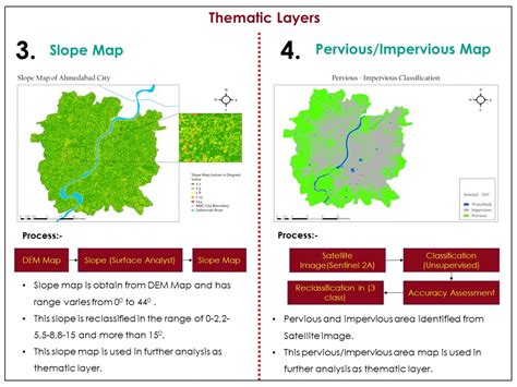 Urban Flooding | CEPT - Portfolio
