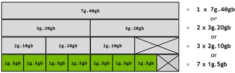 Concepts — NVIDIA Multi-Instance GPU User Guide