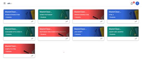 Custom E-Learning Software Development in Mathura-Vrindavan