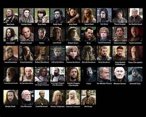 Game Of Thrones Names