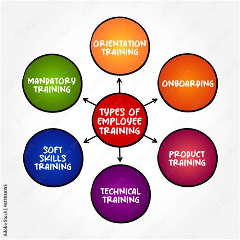 Training Programs for Employees 的图像结果