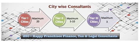 Accounting Finance Tax and Legal consultancy Franchise Opportunity in ...
