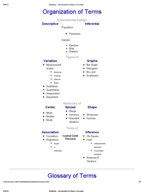 Basic Concepts in Statistics 的图像结果