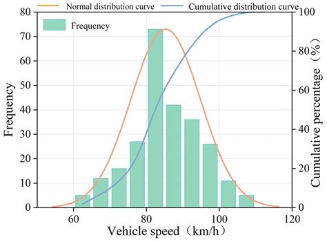 Calculation Model for the Exit Decision Sight Distance of Right-Turn ...
