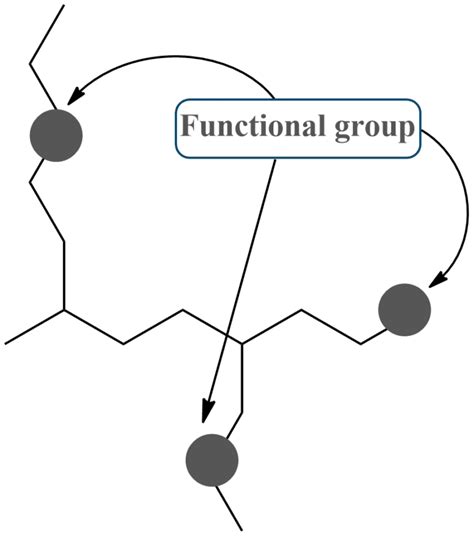 Functional Group Tutorial 的图像结果