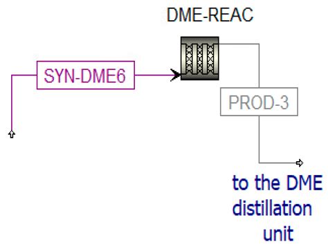 Modeling Analysis of a Polygeneration Plant Using a CeO2/Ce2O3 Chemical ...