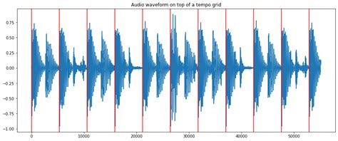 Image result for Beat Detection Algorithm