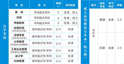 2020杭州幼升小：28日至30日随迁子女网上信息核对，附日程安排、入学程序、政策问答 - 知乎