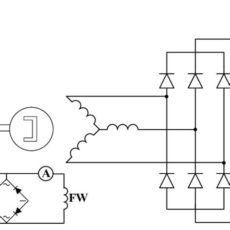 Generator Magneto Testing 的图像结果