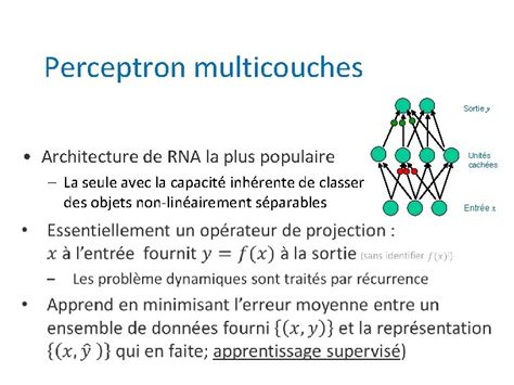 Perceptron Multicouches Example 的图像结果