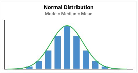 Descriptive Statistics 的图像结果
