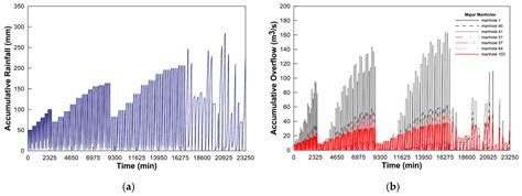 Flood Evacuation Routes Based on Spatiotemporal Inundation Risk Assessment