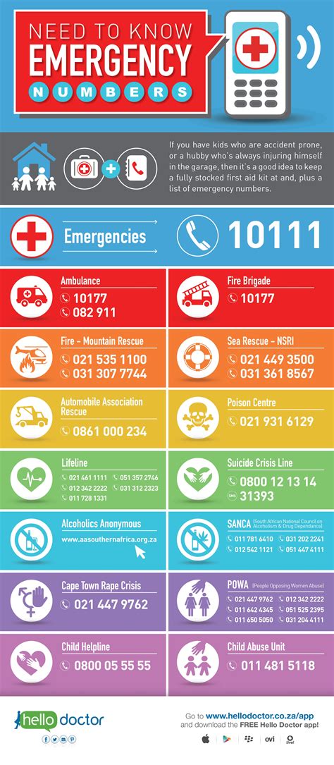 Emergency Numbers List Template