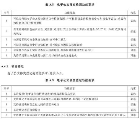 党政机关电子公文归档规范（GB/T39362-2020）-汉中市档案局