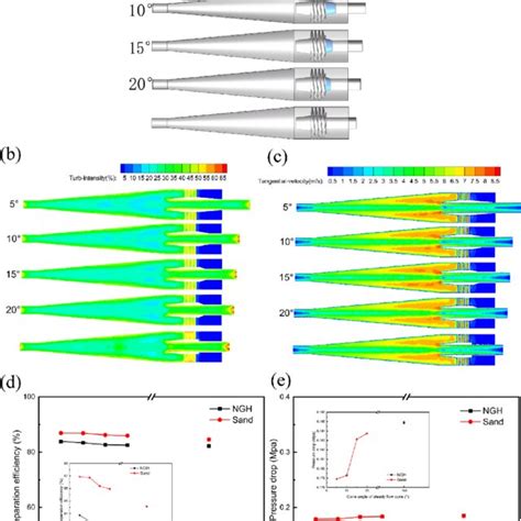 Image result for Cone Flow Element
