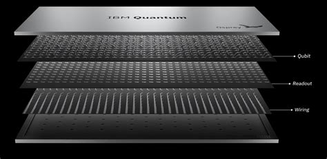 Image result for Fastest Quantum Computer